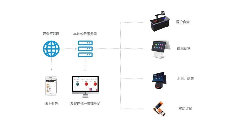 人臉消費系統(tǒng)，刷臉用餐就餐就餐揭秘便捷用餐新體驗路可路美科技人臉消費系統(tǒng)描繪未來用餐新篇章 就餐 哪家好？價格怎么樣？代理招商，生產(chǎn)廠家，價格，哪家好，多少錢，品牌，報價，廠家，哪個公司好 